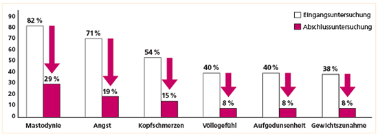 themenshop_alles-fuer-die-frau_regelbeschwerden-femicur-grafik.jpg